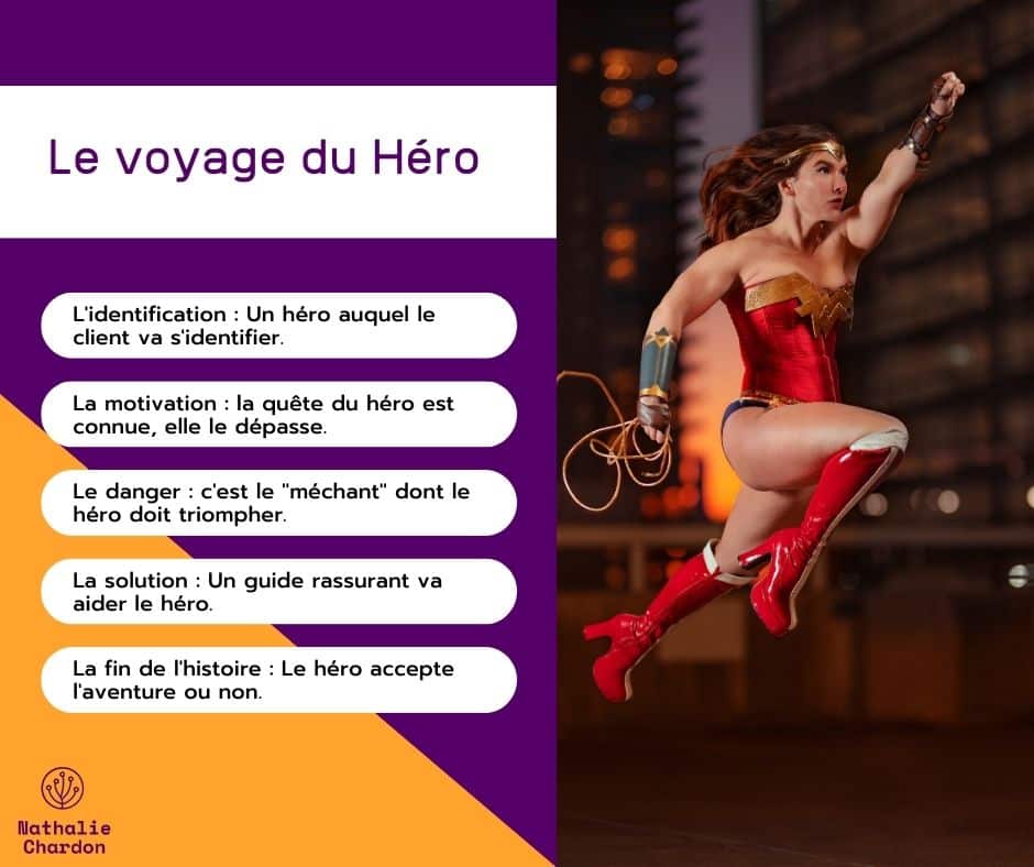 Infographie sur le voyage du héro